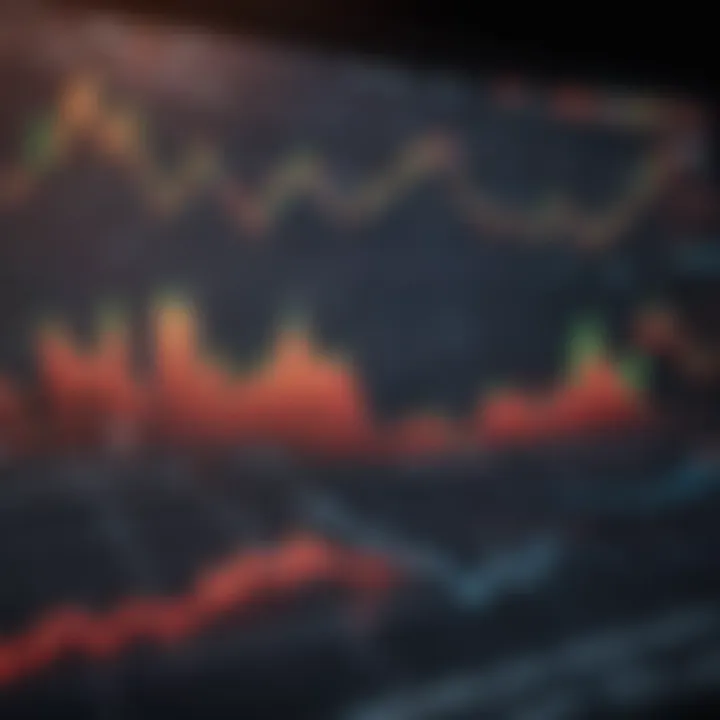 Graphs illustrating market trends and investment strategies in futures trading.