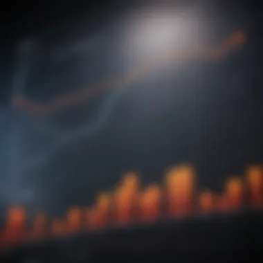 A detailed graph illustrating the structure of high equity lines of credit.