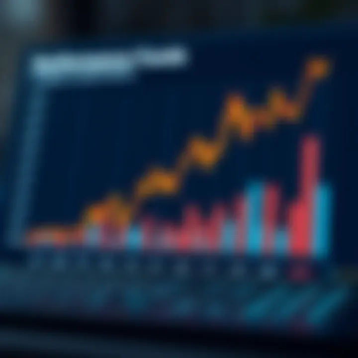 Graph showcasing the performance metrics of mutual funds