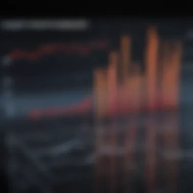 Graph showing the correlation between market liquidity and bond buying activities