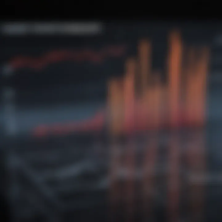 Graph showing the correlation between market liquidity and bond buying activities