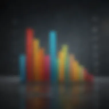 Bar chart representing different investment categories