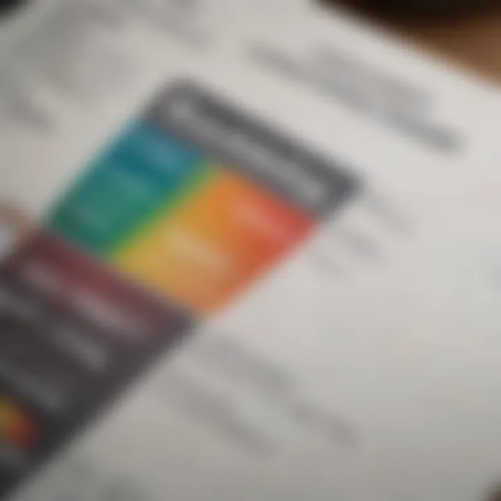 Diagram depicting the role of credit scores in limit determination