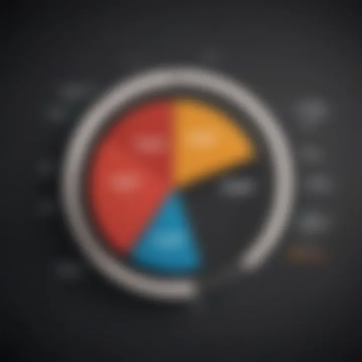 Pie chart showing breakdown of factors affecting personal interest rates